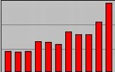 Webstatistik